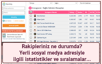 Rakipleriniz ne durumda? Yerli sosyal medya adresiyle ilgili istatistikler sıralamalar...