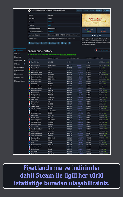 Fiyatlandırma ve indirimler dahil steamle ilgili her türlü istatistiğe buradan ulaşabilirsiniz