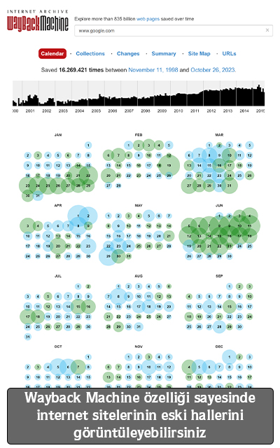 Wayback Machine özelliği sayesinde internet sitelerinin eski hallerini görüntüleyebilirsiniz