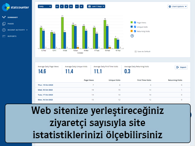 Web sitenize yerleştireceğiniz ziyaretçi sayasıyla site istatistiklerinizi ölçebilirsiniz