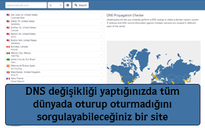 DNS değişikliği yaptığınızda tüm dünyada oturup oturmadığını sorgulayabileceğiniz bir site